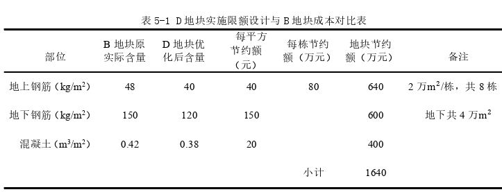 工程管理论文参考