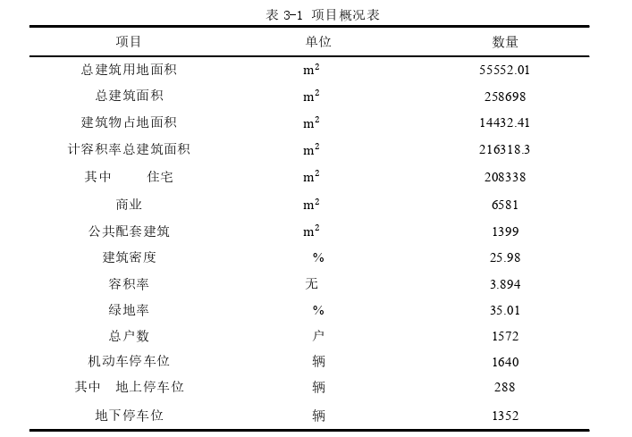 工程管理论文怎么写