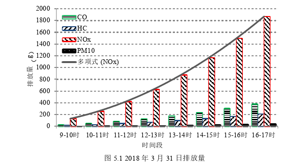 物流管理论文参考