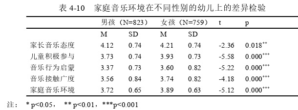 幼儿教育论文怎么写