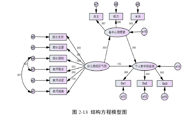 学前教育论文参考
