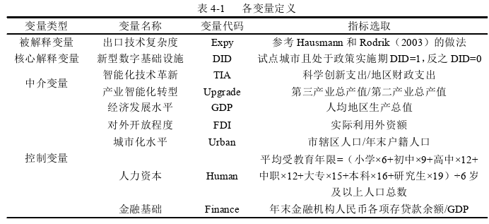 国际贸易论文参考