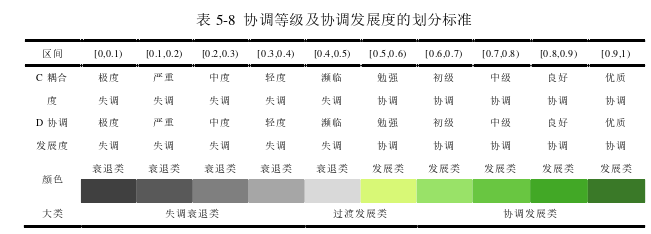 旅游管理论文参考