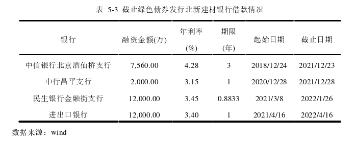 会计论文参考