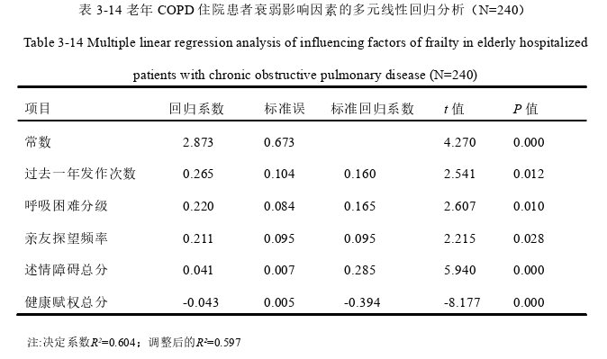 护理论文参考