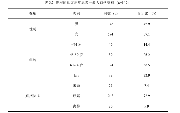 医学论文参考