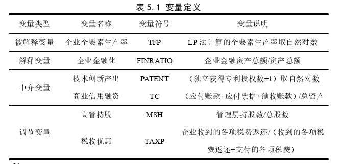 经济论文参考