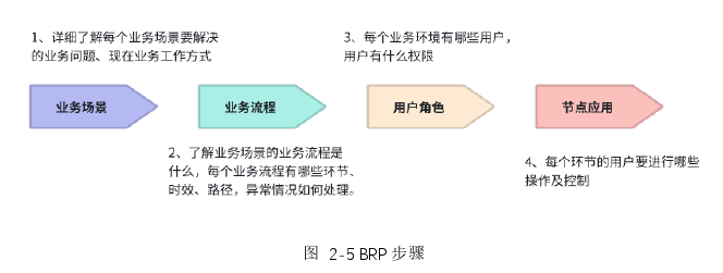 管理论文参考