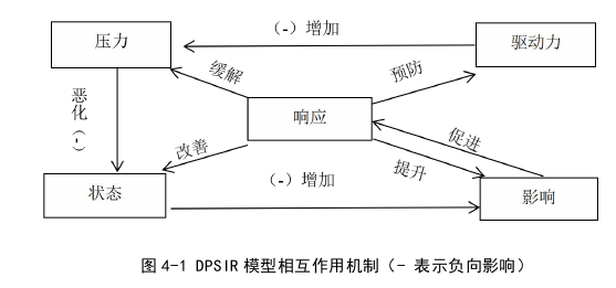 审计论文怎么写
