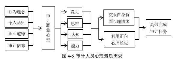 财务报表分析论文参考