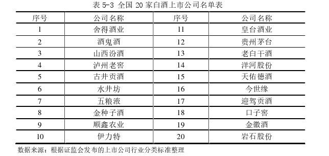 会计毕业论文参考