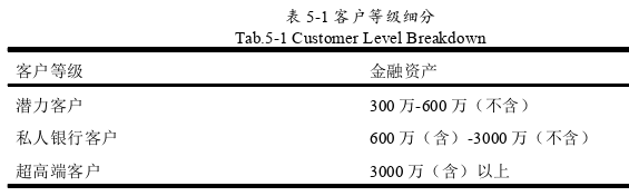 市场营销论文参考
