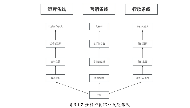 人力资源管理论文参考