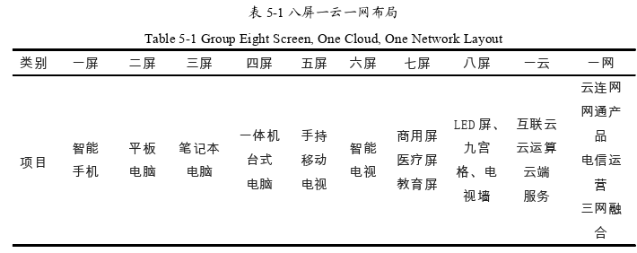 工商管理论文怎么写