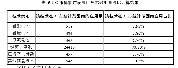 项目管理论文参考