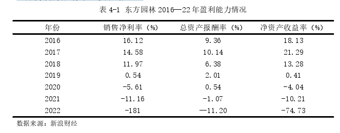 财务管理论文参考