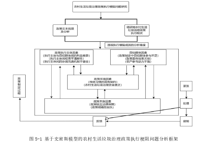 行政管理论文参考