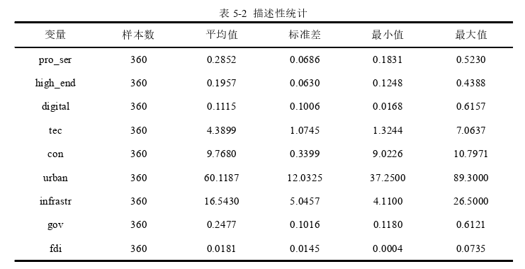 企业管理论文怎么写