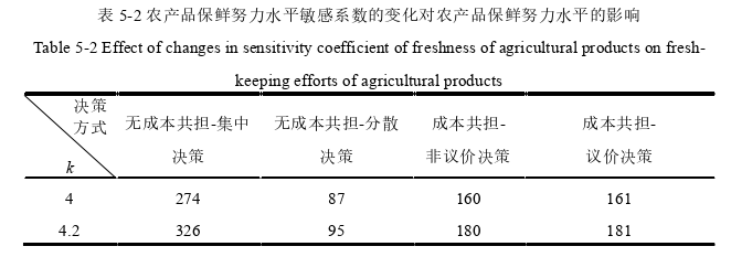 物流管理论文怎么写