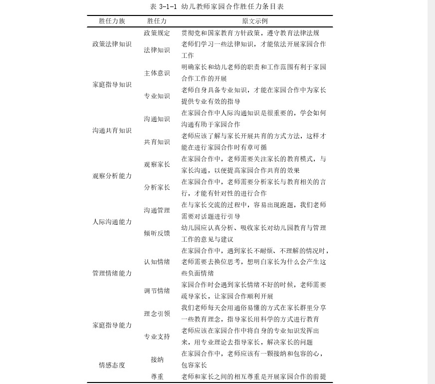 学前教育论文参考