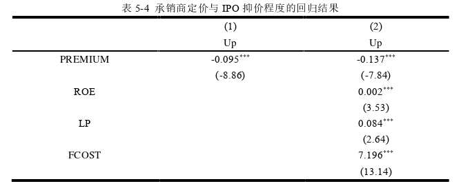 会计论文参考
