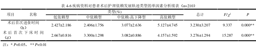 护理论文参考