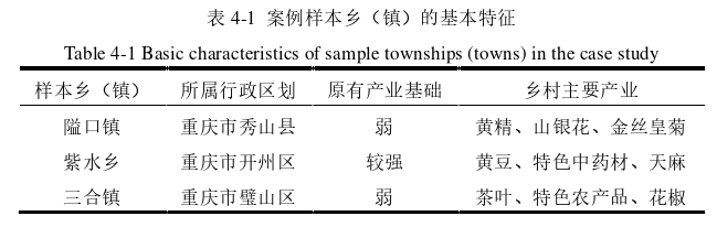 电子商务论文参考