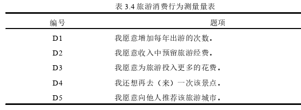 经济论文怎么写