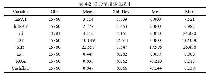 金融论文参考
