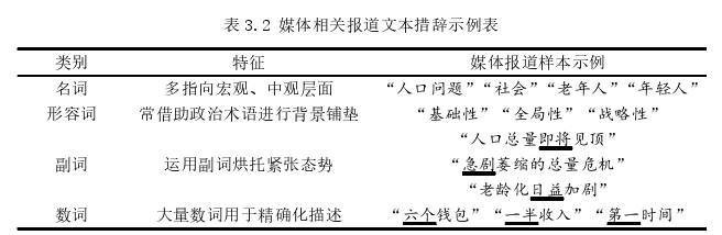 新闻媒体论文参考