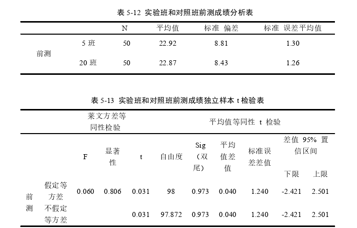 教育教学论文怎么写