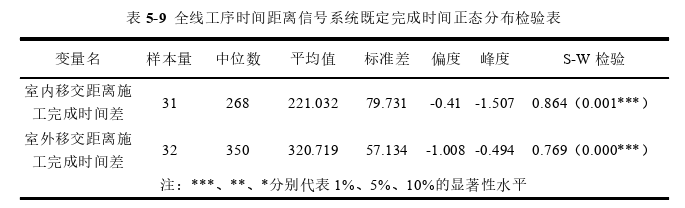 工程论文怎么写