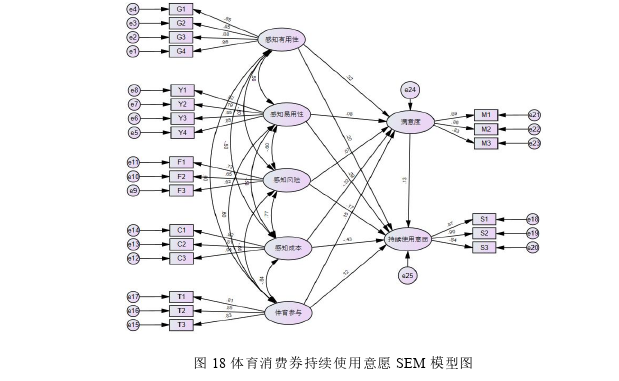 社会学论文参考