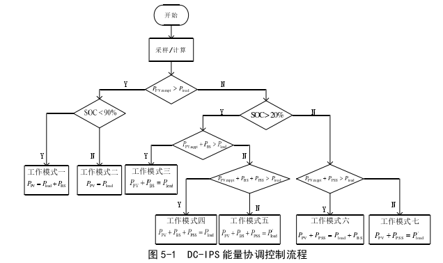 电力论文参考