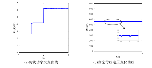 电力论文怎么写