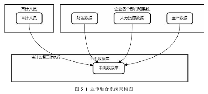 审计论文怎么写