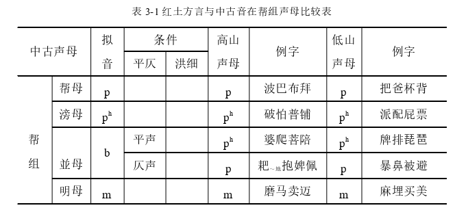 语言学论文参考