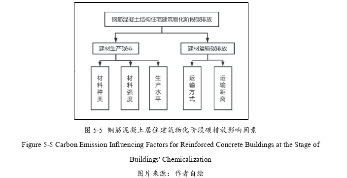 建筑学论文怎么写
