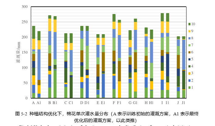 农学论文参考