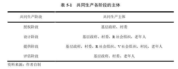 MPA论文参考