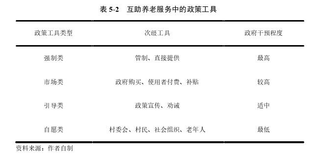 MPA论文怎么写