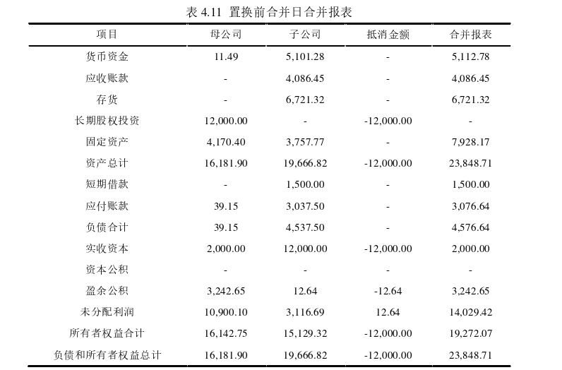 审计论文参考