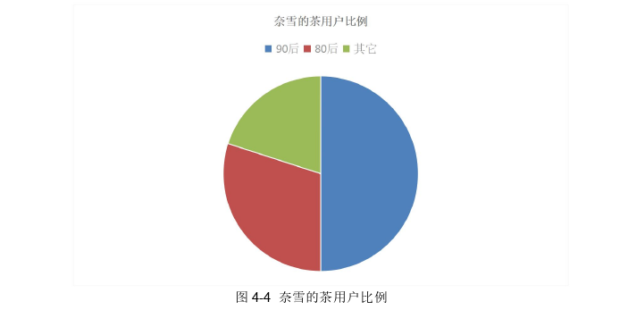 会计毕业论文怎么写