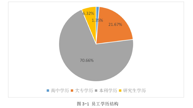 人力资源管理论文参考