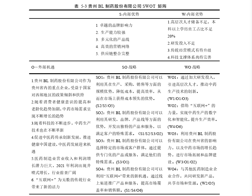 工商管理论文参考