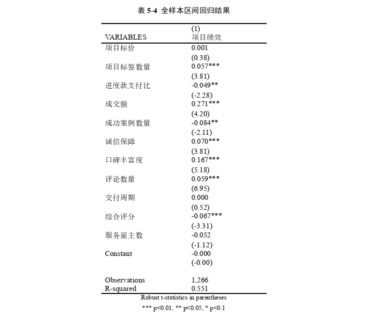 项目管理论文怎么写