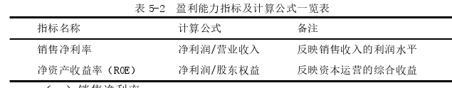 财务管理论文参考