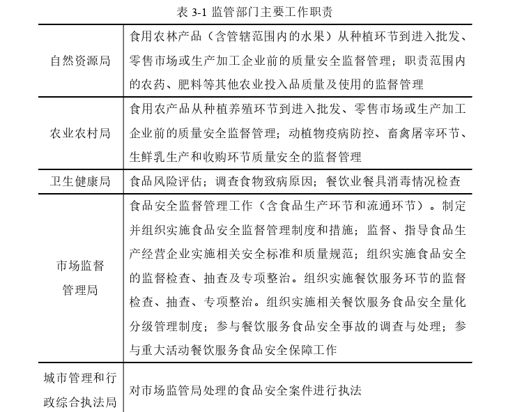 行政管理论文参考