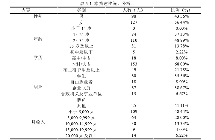 企业管理论文参考