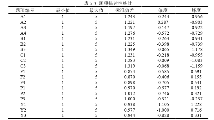 企业管理论文怎么写